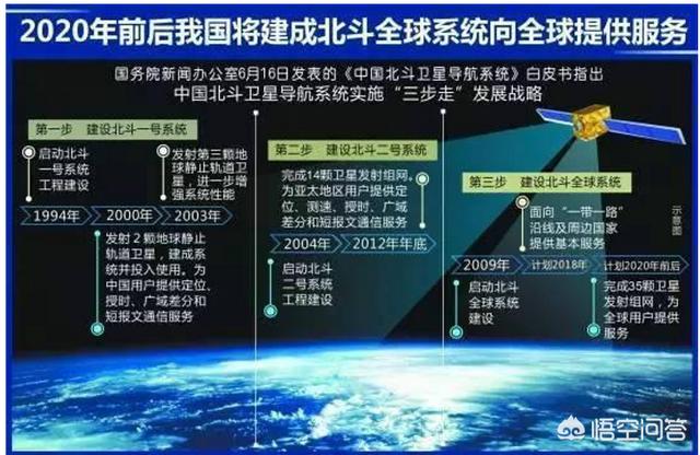 什么是定位
:很多手机的定位功能都叫GPS，为什么华为手机的定位功能按键叫“位置信息”？