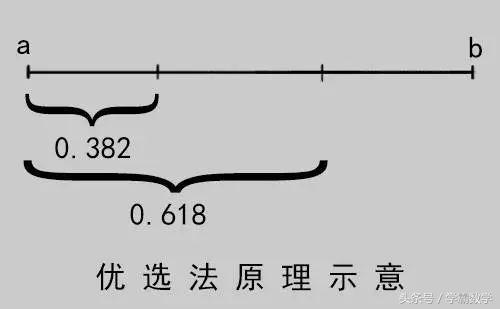 黄金分割律
:黄金分割率是多少？