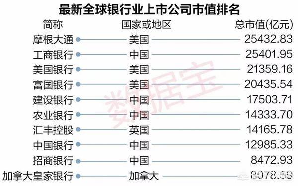 银行排行榜
:中国排名前十的银行有哪些？哪家的经营模式比较模糊？