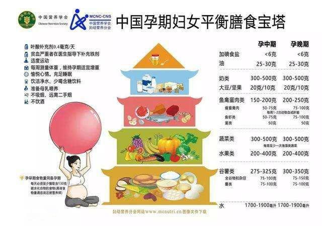 怀孕前三个月食谱
:孕早期吃什么对胎儿最有好？