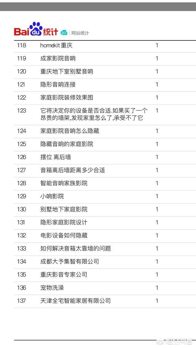 长尾词是什么意思
:做百度自然排名，到底是做大词好，还是做长尾词好？
