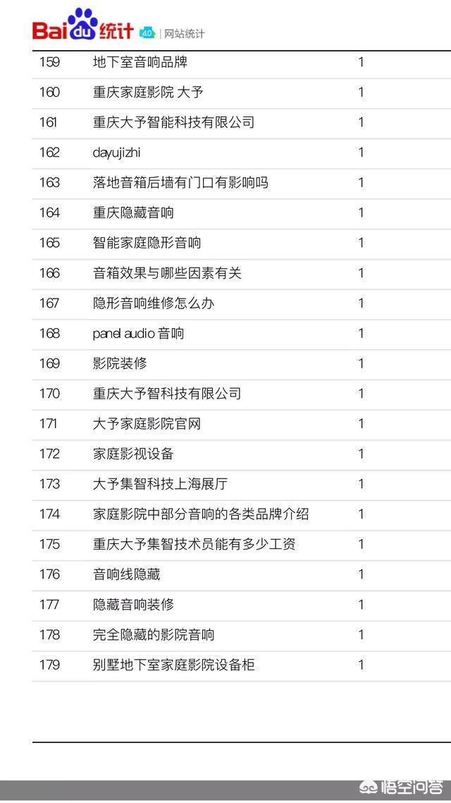 长尾词是什么意思
:做百度自然排名，到底是做大词好，还是做长尾词好？