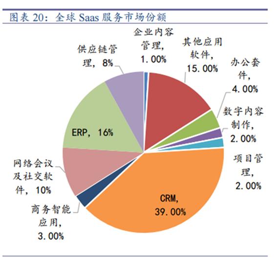 saas系统是什么
:SaaS软件是什么软件？