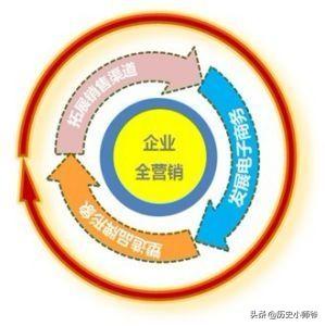 stp营销战略
:营销策略的三大要素是什么呢？