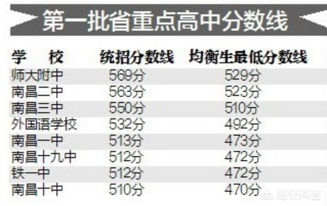 统招生是什么意思
:中考的统招生和均衡生有什么区别？