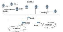 ping不通网关
:网关ping不通什么原因？怎么解决？