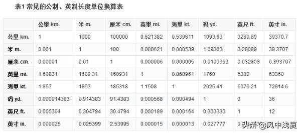 pm是什么单位
:mm是什么单位？