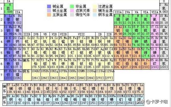 暴殄天物怎么读
:氢氦锂铍硼碳氮氧氟氖钠镁铝硅磷硫氯氩钾钙都怎么读？