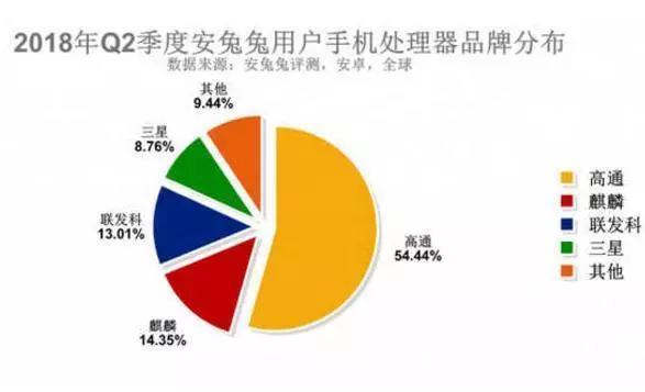 手机处理器哪个最好
:麒麟和骁龙哪个更厉害？