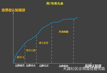 开学文案
:模仿杜蕾斯等品牌的文案，为什么效果反而会差？(转载)
