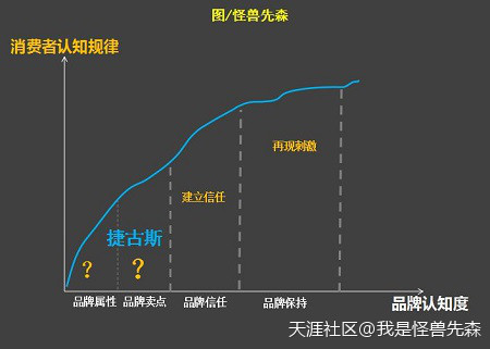 开学文案
:模仿杜蕾斯等品牌的文案，为什么效果反而会差？(转载)