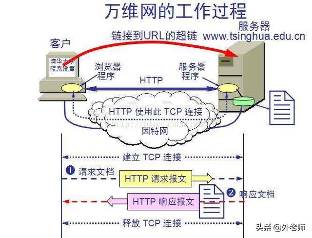 浏览器内核有几种
:据报道称“浏览器内核有上千万行代码”，浏览器内核真的很复杂吗？