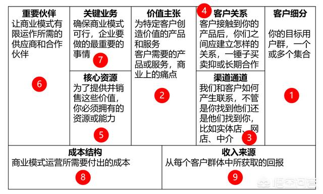 招募合伙人
:在创业公司中如何招募合伙人，如何股权激励和KPI考核？