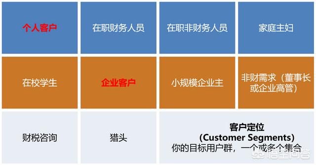招募合伙人
:在创业公司中如何招募合伙人，如何股权激励和KPI考核？