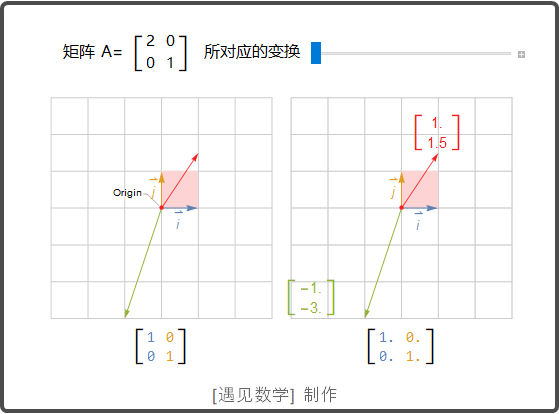 什么是矩阵
:矩阵的本质和意义是什么？
