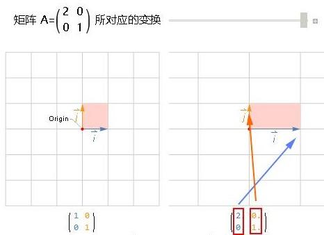 什么是矩阵
:矩阵的本质和意义是什么？