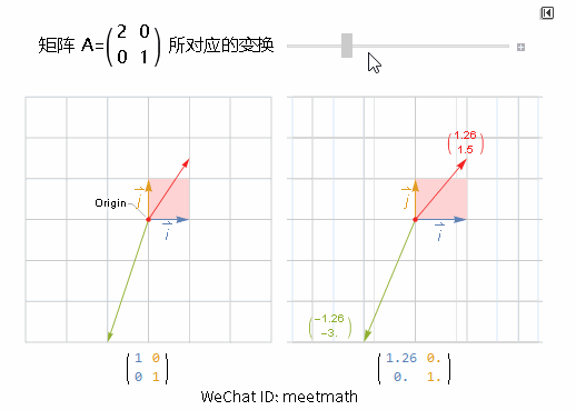 什么是矩阵
:矩阵的本质和意义是什么？