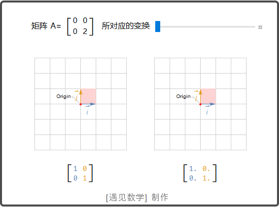 什么是矩阵
:矩阵的本质和意义是什么？