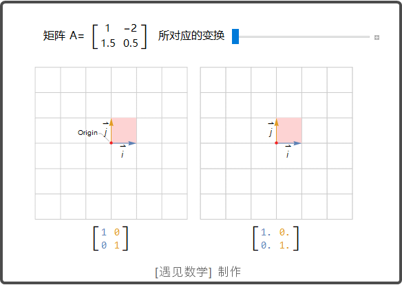 什么是矩阵
:矩阵的本质和意义是什么？