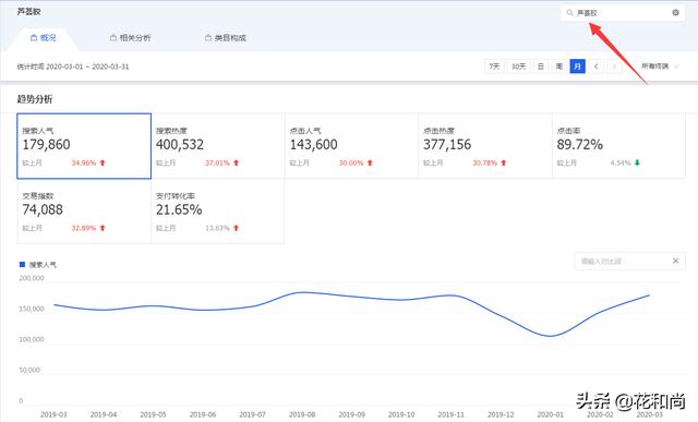 电商产品
:电商平台中哪些产品是当前最热门的？