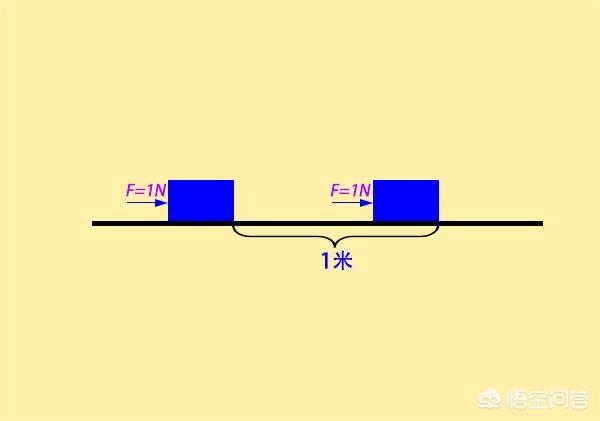 1焦耳
:如何形象地说一下焦耳有多大？