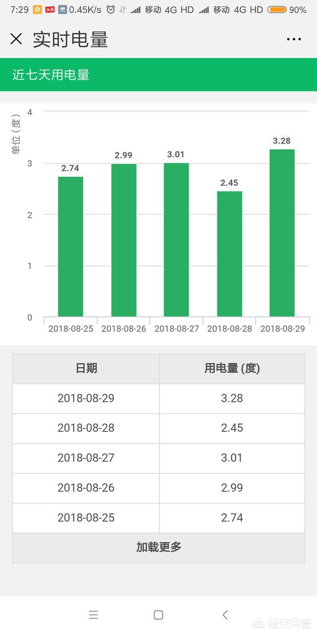 电费明细查询
:电费账单怎么查询？
