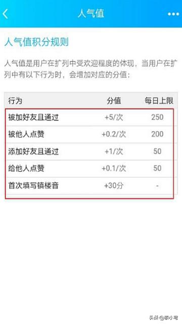 扩列什么意思
:qq扩列是什么，怎么使用？