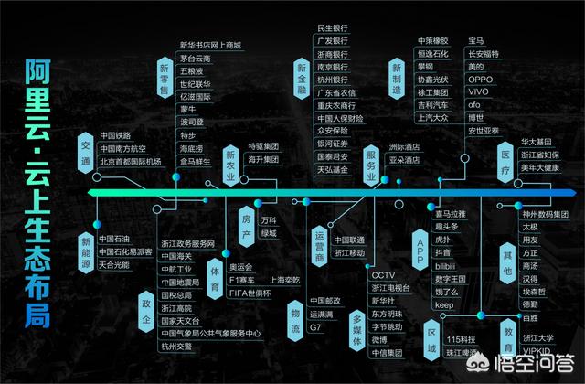 阿里云是做什么的
:阿里云的云计算到底是做什么的，和我们的生活有哪些关系？