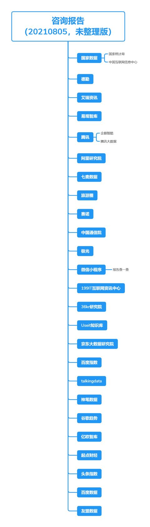 谷粉学术搜索
:有那些实用的搜索技巧？