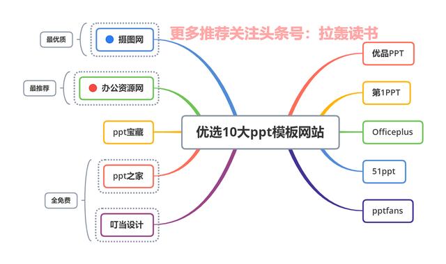 谷粉学术搜索
:有那些实用的搜索技巧？