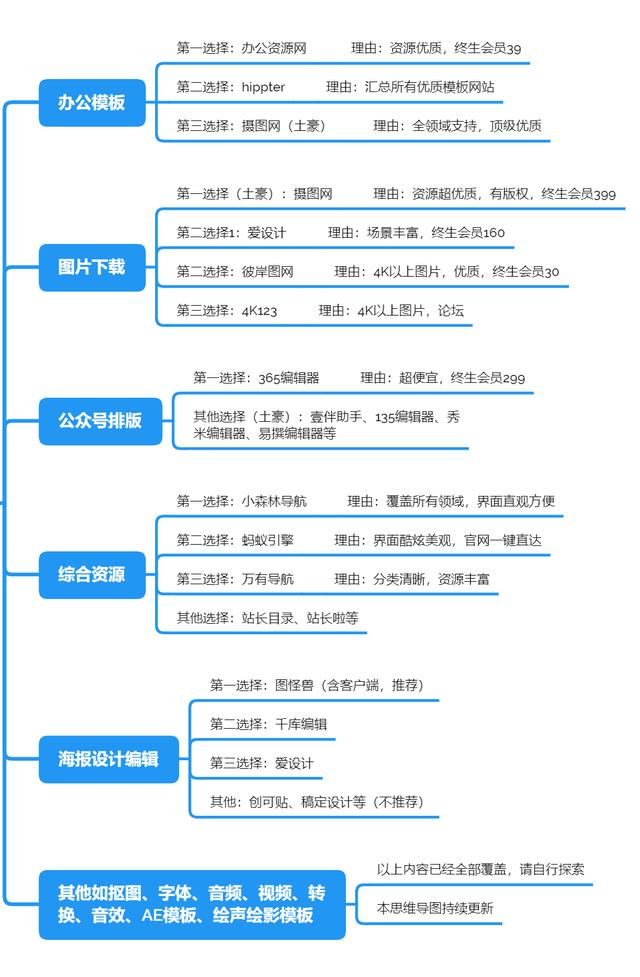 谷粉学术搜索
:有那些实用的搜索技巧？