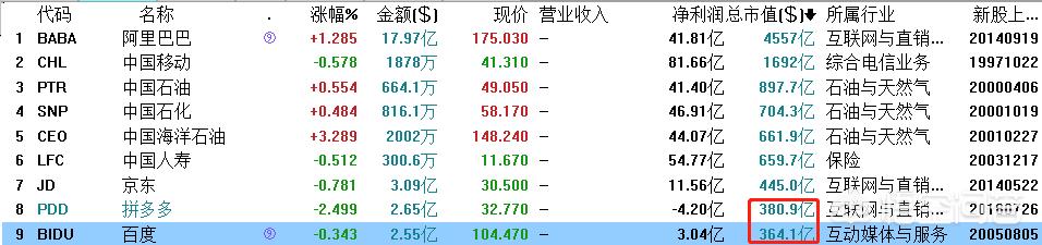 拼多多广告
:据说拼多多一直在亏损，为什么还在不断投广告？