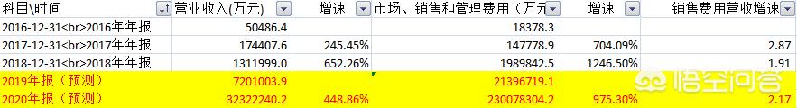 拼多多广告
:据说拼多多一直在亏损，为什么还在不断投广告？