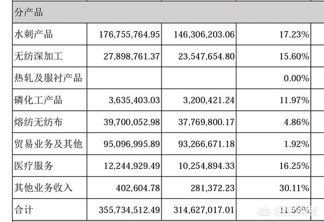 趣头条市值
:趣头条市值300亿，A股市值低于50亿的企业约2000家，这些低估值的企业可私有化去美IPO吗？