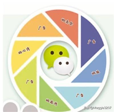 朋友圈推广平台
:微信朋友圈发便民信息能赚钱吗？