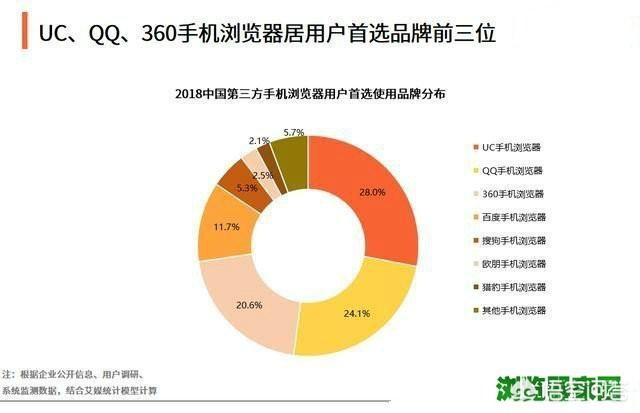 电脑什么浏览器好用
:国内电脑浏览器哪个好用些？