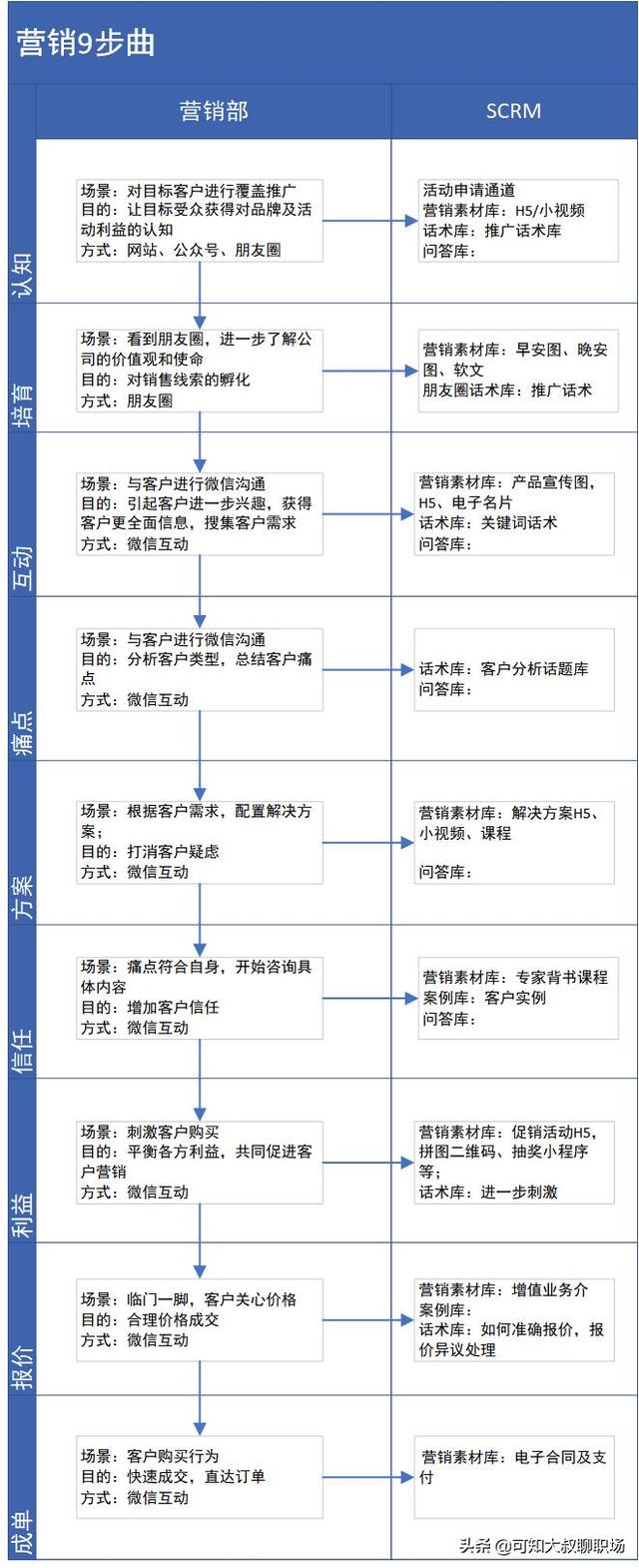 公司运营方案
:代理记账公司怎么写运营方案？