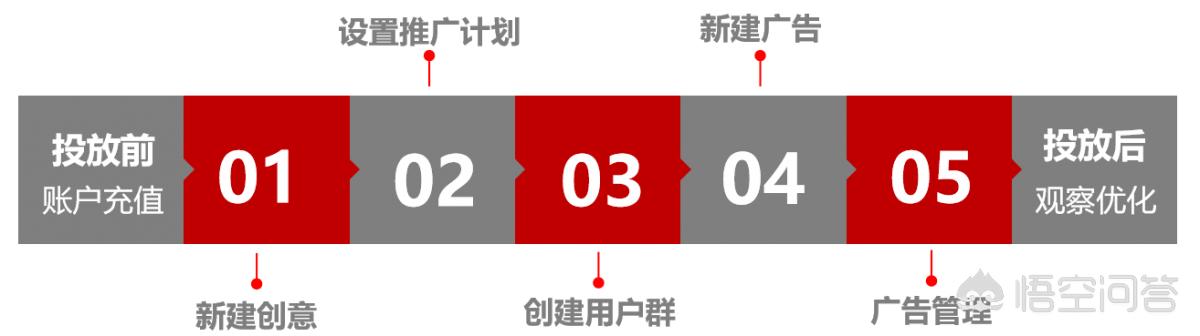 短视频广告
:短视频时代，广告主如何提高广告效果？