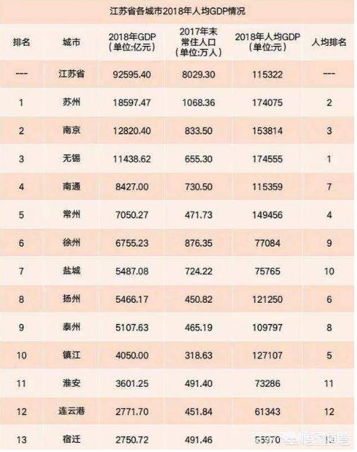 连云港哪个省
:连云港在江苏是什么地位？