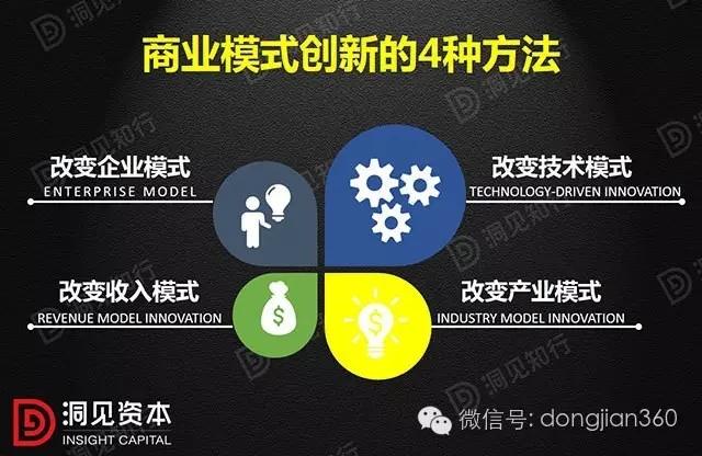 商业创新
:商业模式属于科技创新吗？