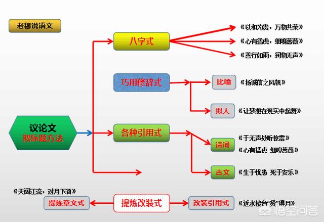 好的标题
:语文作文有什么好的标题？