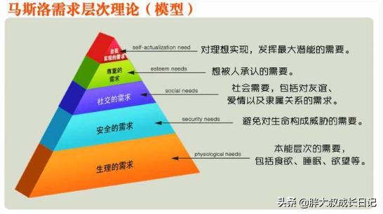 大市场营销
:要把小生意做大做强，在你看来，市场营销在其中起的作用有多大？