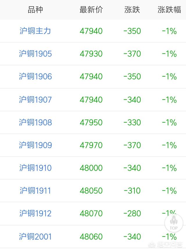 我投资你办厂
:你怎么看投资2000万办厂，血本无归后，将废铜卖出3600万的操作？