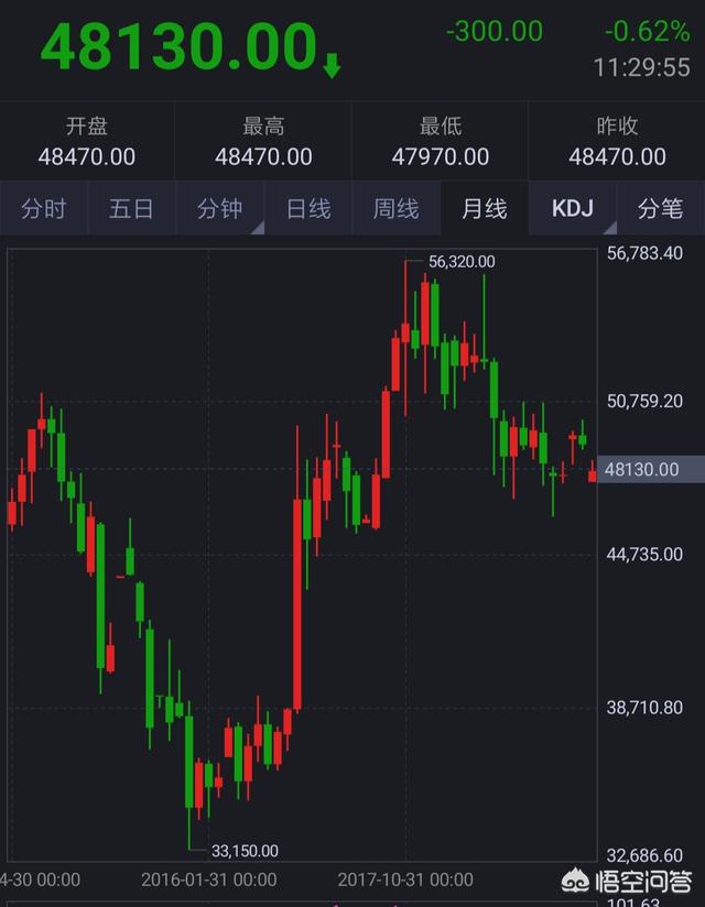我投资你办厂
:你怎么看投资2000万办厂，血本无归后，将废铜卖出3600万的操作？