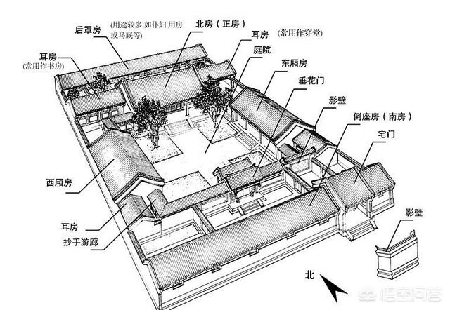 建筑文化
:故宫在世界建筑文化中处于什么地位？