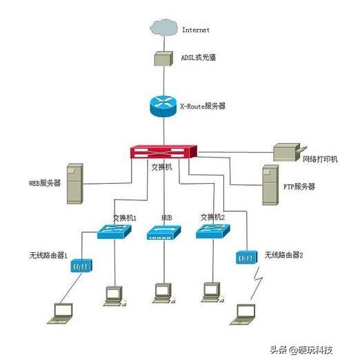 软路由是什么
:软路由和路由器有什么区别？