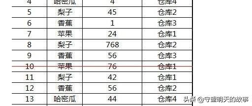 数据透视表怎么做汇总
:EXCEL怎么制作数据透视表对数据进行分类统计？