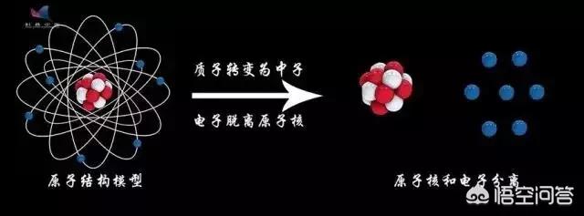 寄生虫磁力
:引力和磁力是否有联系？
