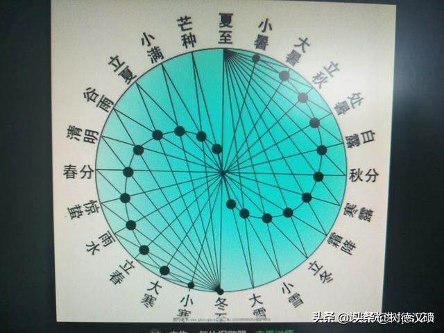 惊蛰寓意好吗
:农历中的惊蛰到底有什么寓意？