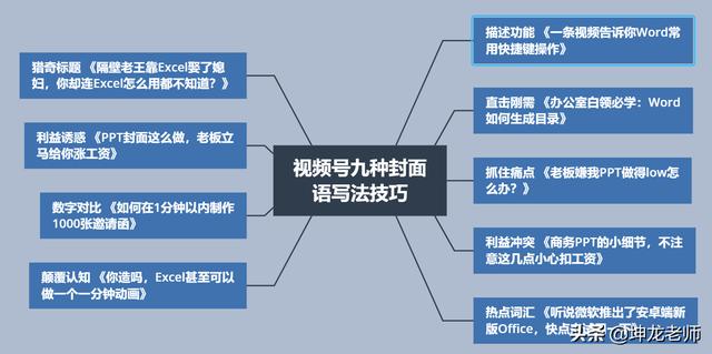 微信视频号怎么开通
:微信新开发的“视频号”，该怎么玩？有何建议？